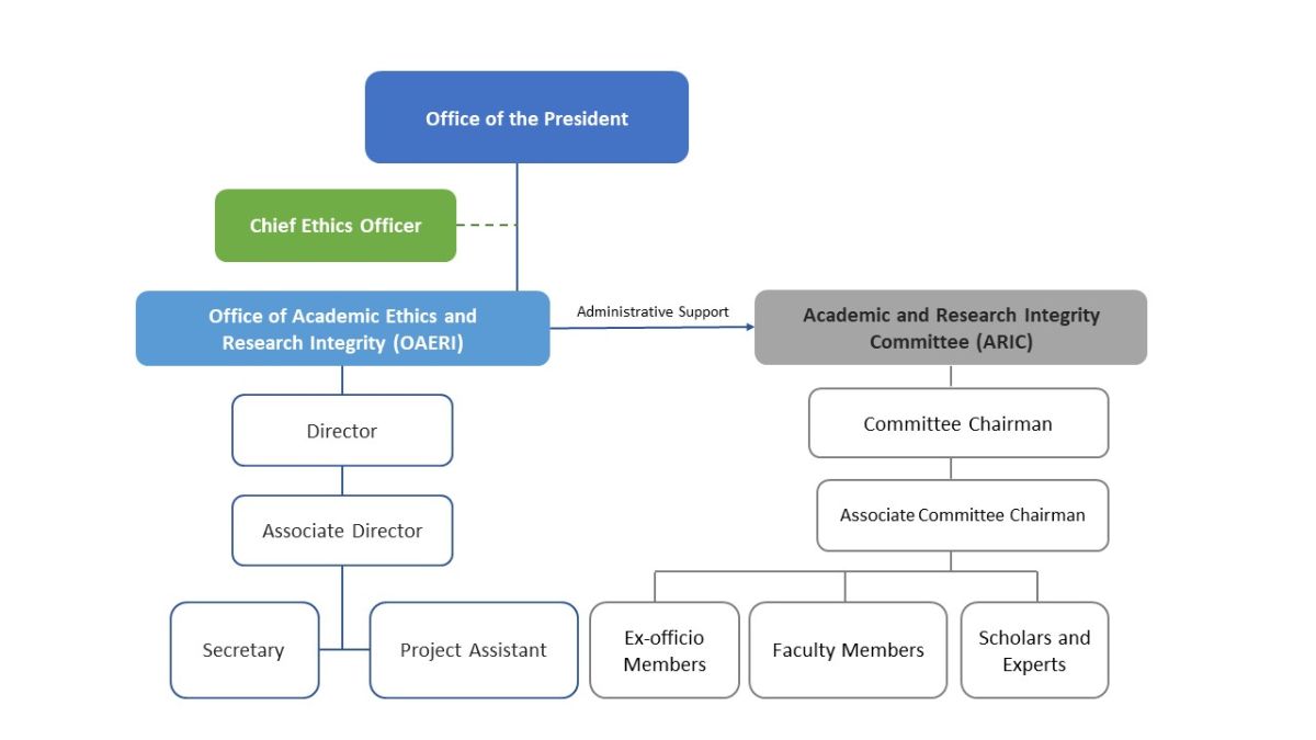 Organizational Chart-English Version